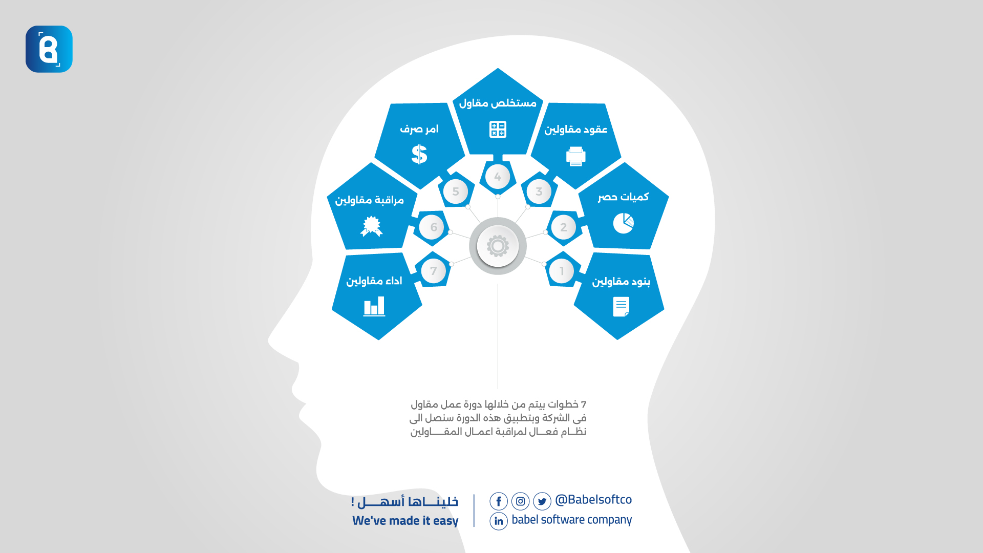 دورة عمل مقاول